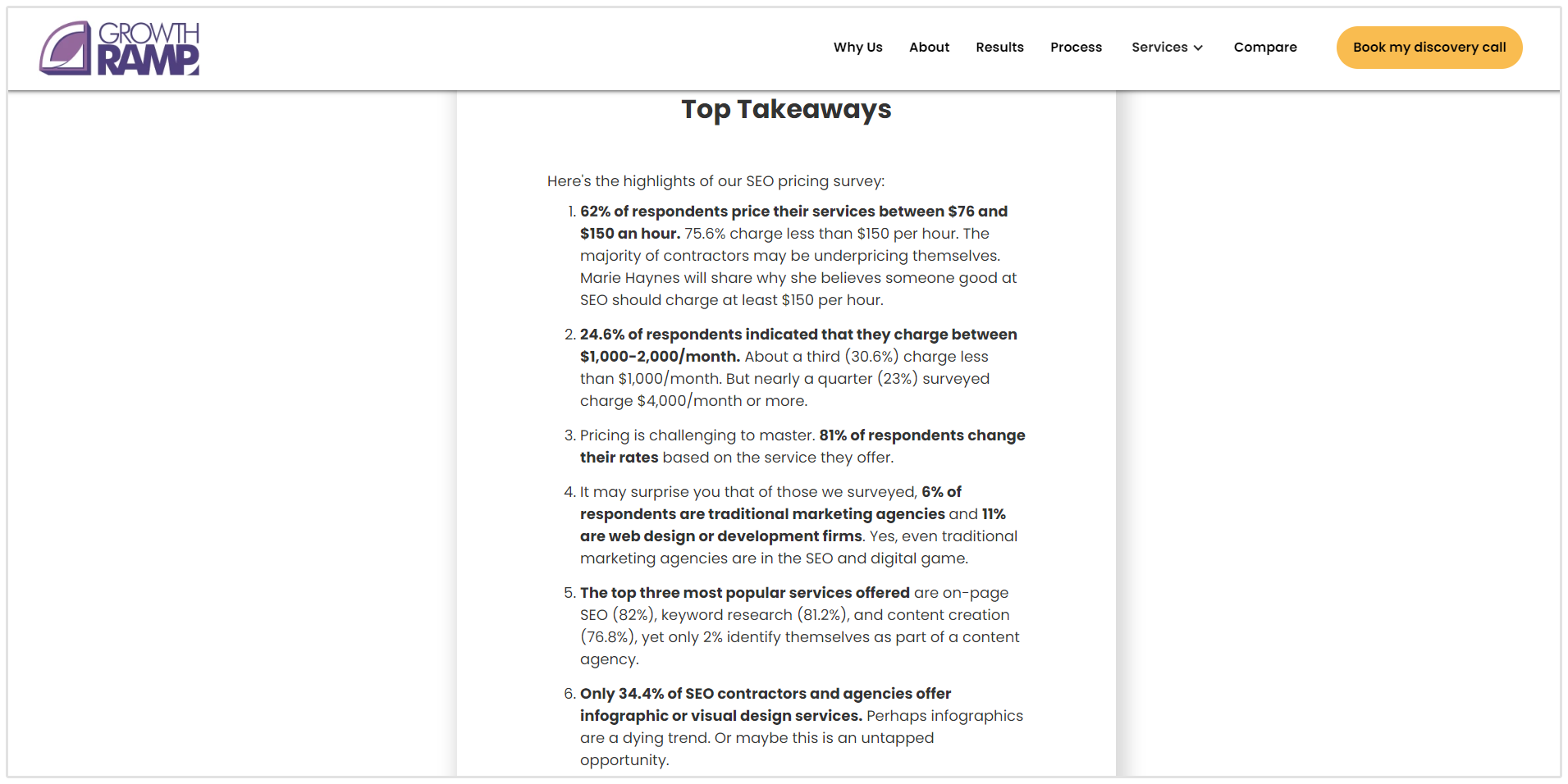 Tarification SEO 